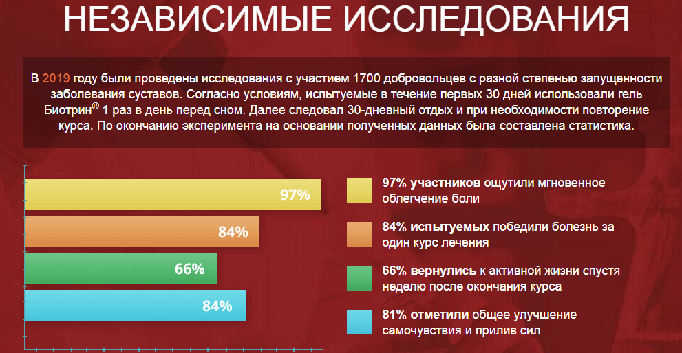 исследования на лендинге