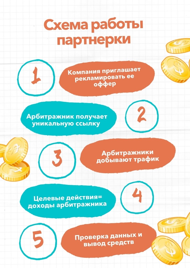 схема работы партнерской сети