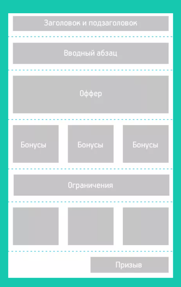 Структура лендинга в виде схемы