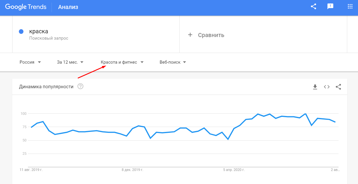 Анализ спроса на товары и услуги в Google Trends