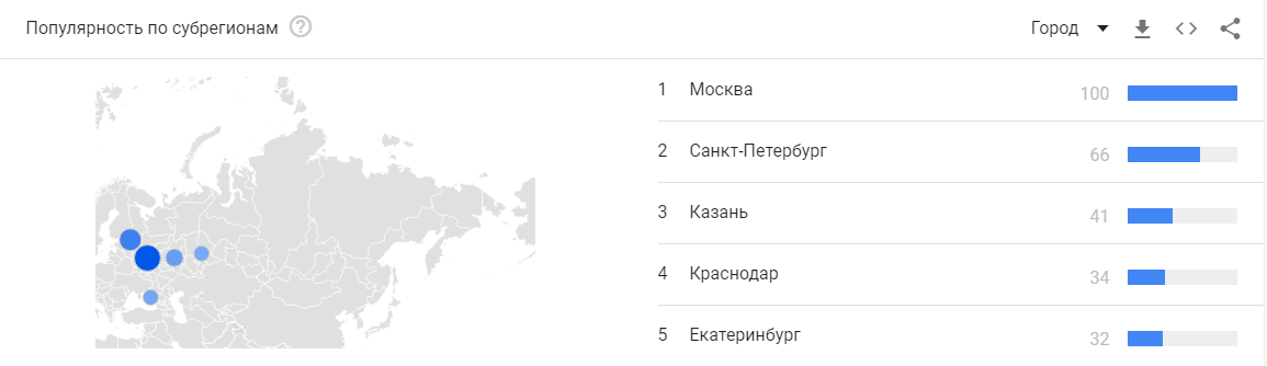 Анализ популярности по городам