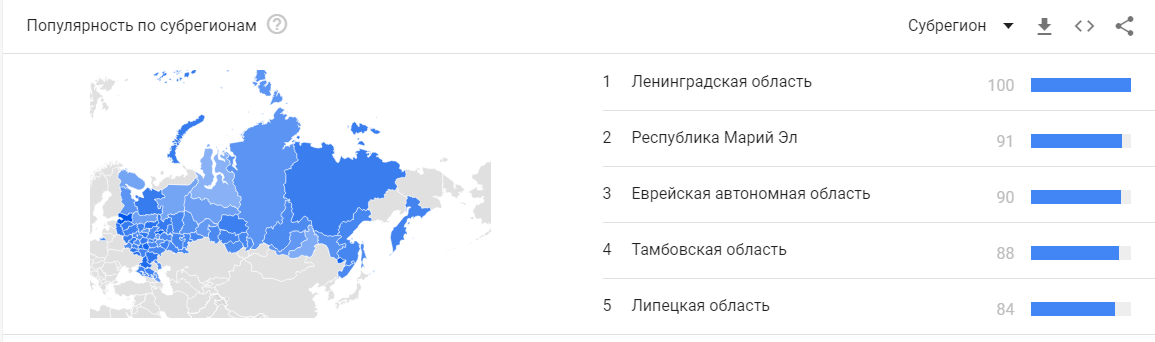 Как работать с Google Trends: анализ сезонности товаров