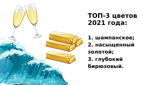 популярные цвета 2021 года