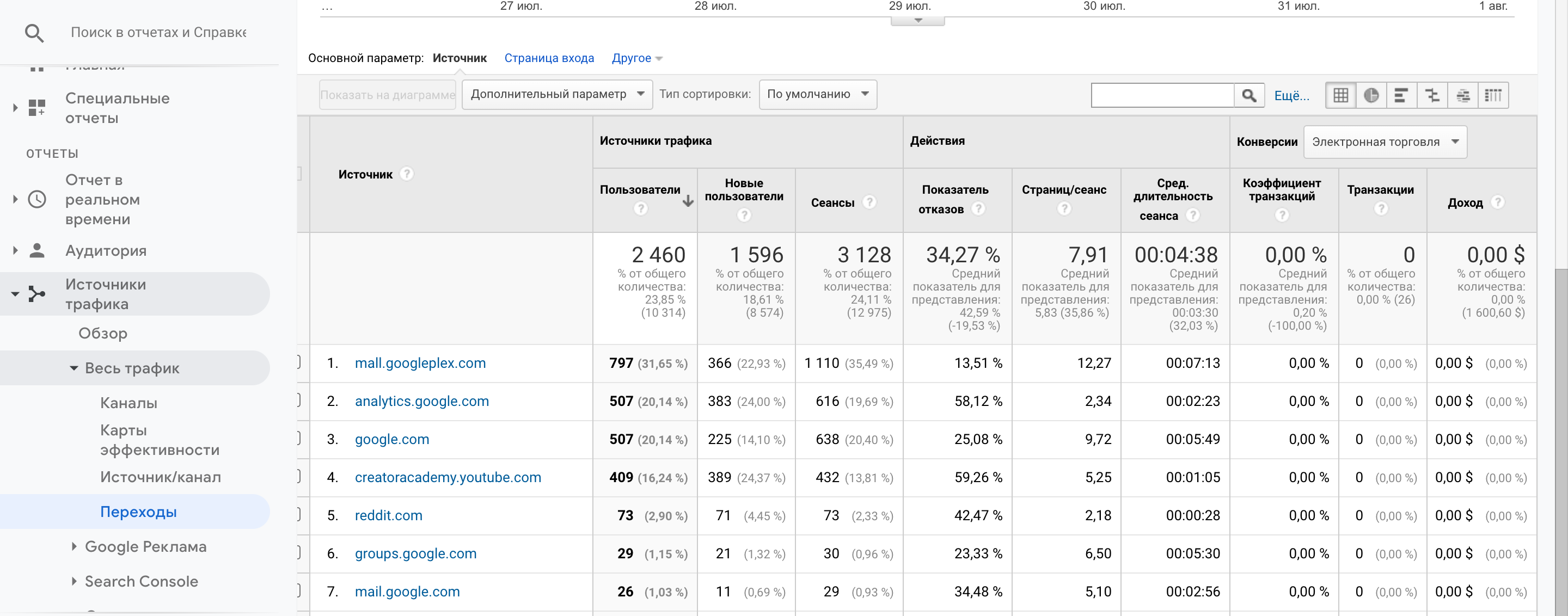 отчет гугл аналитикс